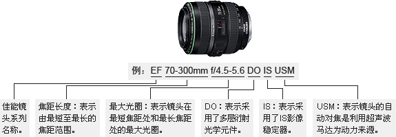 EF 70-300mm f/4.5-5.6 DO IS USM